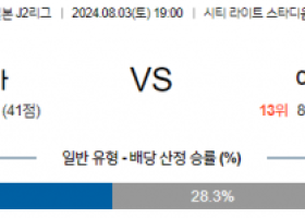 8월3일 J2리그 오카야마 야마가타 아시아축구분석 스포츠분석