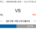 8월3일 J2리그 야마구치 오이타 아시아축구분석 스포츠분석