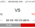 8월3일 J2리그 에히메 도쿠시마 아시아축구분석 스포츠분석