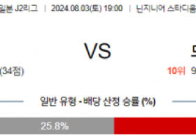 8월3일 J2리그 에히메 도쿠시마 아시아축구분석 스포츠분석