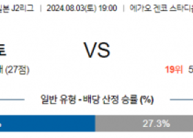 8월3일 J2리그 구마모토 도치기 아시아축구분석 스포츠분석