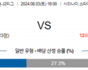 8월3일 J2리그 가고시마 후지에다 아시아축구분석 스포츠분석