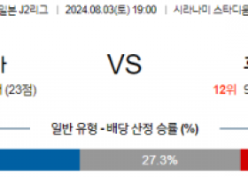 8월3일 J2리그 가고시마 후지에다 아시아축구분석 스포츠분석