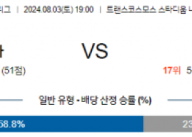 8월3일 J2리그 나가사키 미토 아시아축구분석 스포츠분석