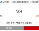 8월3일 올림픽 일본M 스페인M 해외축구분석 스포츠분석