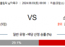 8월3일 올림픽 일본M 스페인M 해외축구분석 스포츠분석