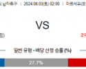 8월3일 올림픽 이집트M 파라과이M 해외축구분석 스포츠분석