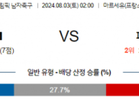 8월3일 올림픽 이집트M 파라과이M 해외축구분석 스포츠분석