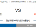 8월3일 올림픽 프랑스M 아르헨티나M 해외축구분석 스포츠분석