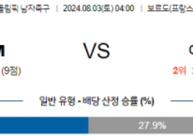 8월3일 올림픽 프랑스M 아르헨티나M 해외축구분석 스포츠분석