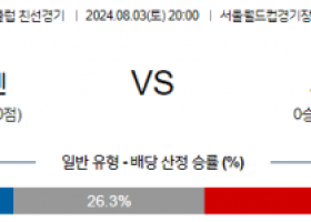 8월3일 클럽친선 바이에른뮌헨 토트넘 해외축구분석 스포츠분석