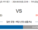 8월3일 올림픽 미국W 일본W 해외축구분석 스포츠분석