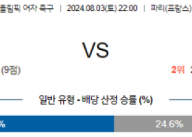 8월3일 올림픽 미국W 일본W 해외축구분석 스포츠분석