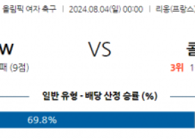 8월4일 올림픽 스페인W 콜롬비아W 해외축구분석 스포츠분석