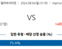 8월4일 노르웨이 보되클림트 하우게순 해외축구분석  스포츠분석