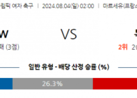 8월4일 올림픽 캐나다W 독일W 해외축구분석 스포츠분석