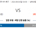 8월4일 올림픽 프랑스W 브라질W 해외축구분석 스포츠분석