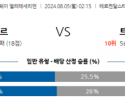 8월5일 노르웨이 로젠보리 트롬쇠 해외축구분석 스포츠분석