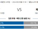 8월5일 네덜란드 슈퍼리그 PSV 페예노르트 해외축구분석 스포츠분석