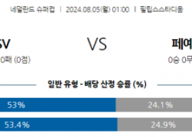 8월5일 네덜란드 슈퍼리그 PSV 페예노르트 해외축구분석 스포츠분석