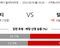 8월5일 노르웨이 크리스티안순 릴레스트롬 해외축구분석  스포츠분석