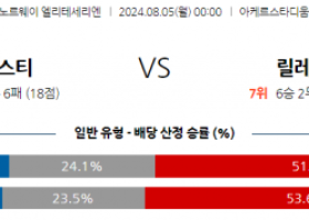 8월5일 노르웨이 크리스티안순 릴레스트롬 해외축구분석  스포츠분석