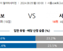 8월5일 노르웨이 사릅스보르그 사네피오르 해외축구분석 스포츠분석