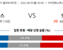 8월5일 노르웨이 스트룀스고드세 브란 해외축구분석 스포츠분석