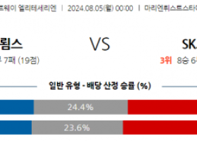 8월5일 노르웨이 스트룀스고드세 브란 해외축구분석 스포츠분석