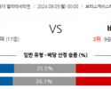 8월5일 노르웨이 함캄 바이킹 해외축구분석 스포츠분석