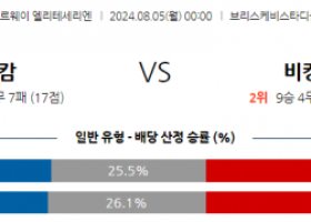 8월5일 노르웨이 함캄 바이킹 해외축구분석 스포츠분석