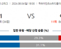 8월4일 J라구2 이와키 아키타 해외축구분석 스포츠분석