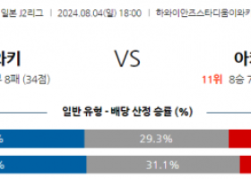 8월4일 J라구2 이와키 아키타 해외축구분석 스포츠분석