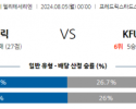 8월5일 노르웨이 프레데릭스타드 오슬로 해외축구분석 스포츠분석