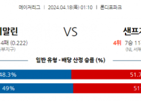 4월18일 마이애미 vs 샌프란시스코 mlb 스포츠분석