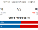 4월18일 볼티모어 vs 미네소타 mlb 스포츠분석