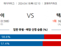 4월18일 디트로이트 vs 텍사스 mlb 스포츠분석