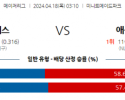 4월18일 휴스턴 vs 애틀랜타 mlb 스포츠분석