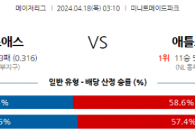 4월18일 휴스턴 vs 애틀랜타 mlb 스포츠분석