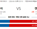 4월18일 시카고W vs 캔자스시티 mlb 스포츠분석