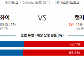 4월18일 시카고W vs 캔자스시티 mlb 스포츠분석