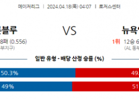 4월18일 토론토 vs 뉴욕양키스 mlb 스포츠분석