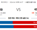 4월18일 오클랜드 vs St루이스 mlb 스포츠분석