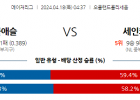 4월18일 오클랜드 vs St루이스 mlb 스포츠분석