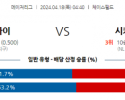 4월18일 애리조나 vs 시카고C mlb 스포츠분석