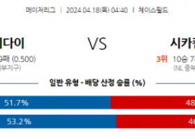 4월18일 애리조나 vs 시카고C mlb 스포츠분석