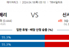 4월18일 시애틀 vs 신시내티 mlb 스포츠분석