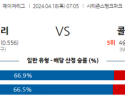 4월18일 필라델피아 vs 콜로라도 mlb 스포츠분석