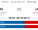 4월18일 탬파베이 vs LA에인절스 mlb 스포츠분석