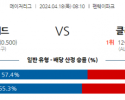 4월18일 보스턴 vs 클리블랜드 mlb 스포츠분석